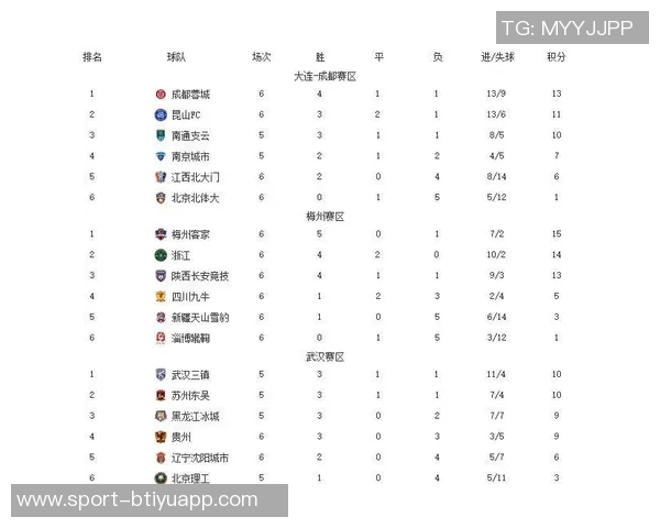 中甲积分榜动态铁人队领先优势明显冲超希望大增还剩四轮比赛 中甲积分榜动态铁人队领先优势明显冲超希望大增还剩四轮比赛